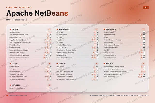 Apache NetBeans aurora shortcuts poster preview