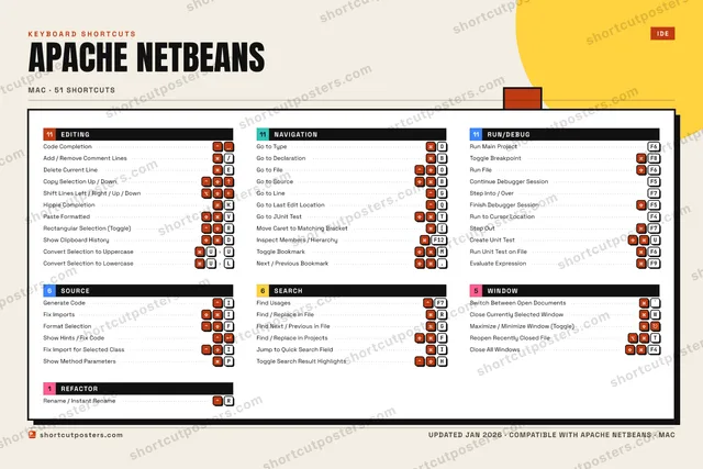 Apache NetBeans block shortcuts poster preview