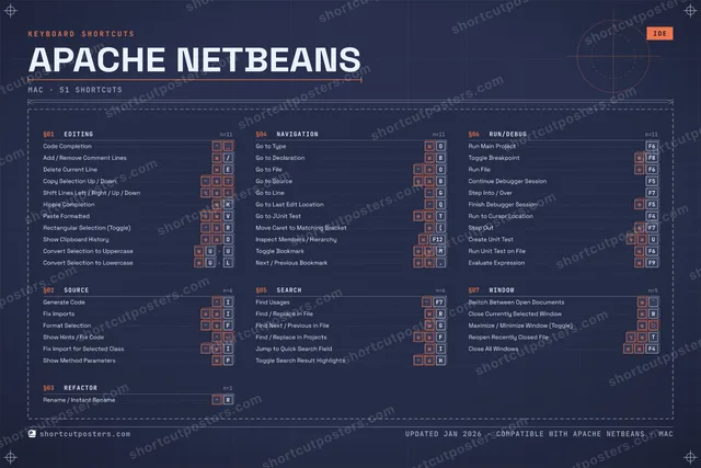 Apache NetBeans blueprint shortcuts poster preview