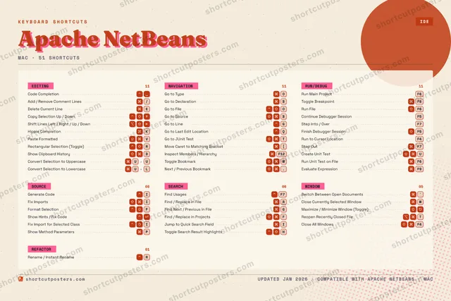 Apache NetBeans riso shortcuts poster preview