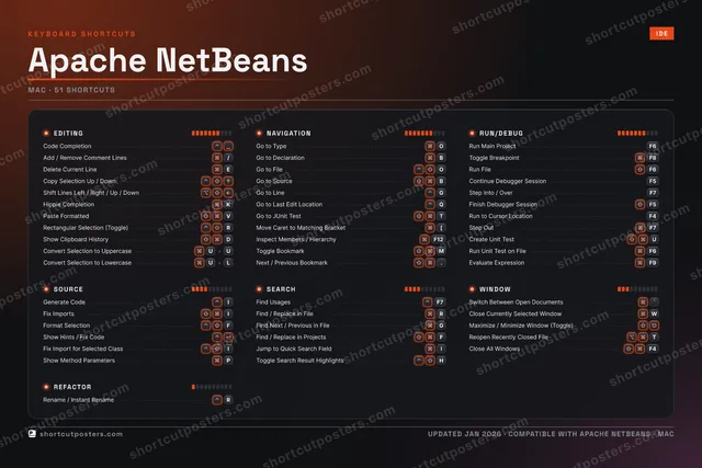 Apache NetBeans studio shortcuts poster preview