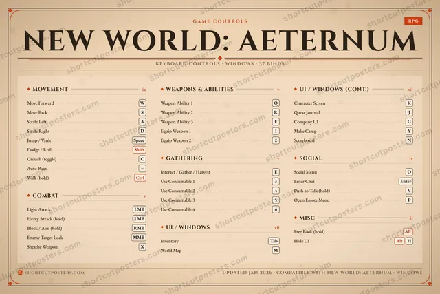 New World: Aeternum controls poster preview