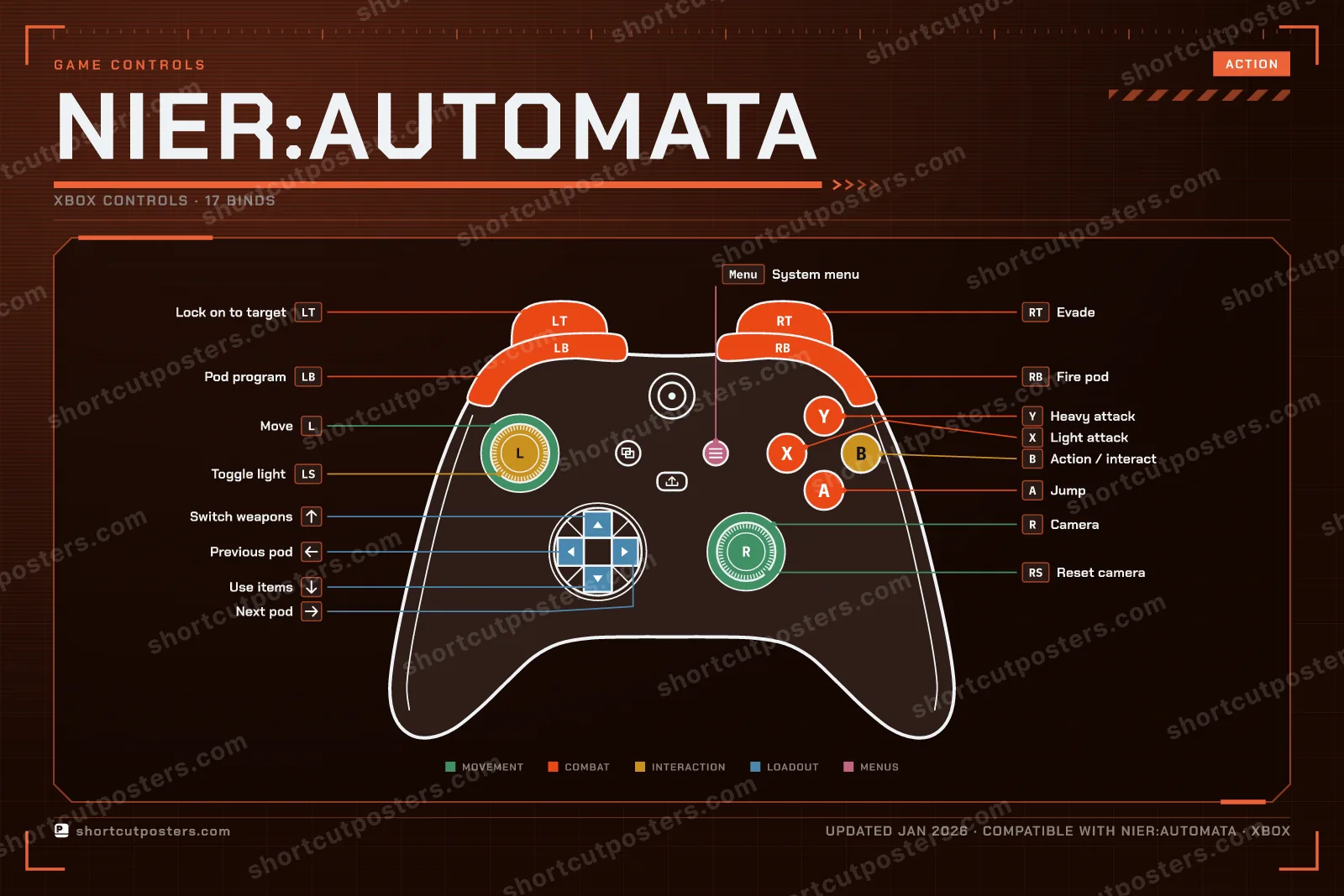 NieR:Automata controller poster preview