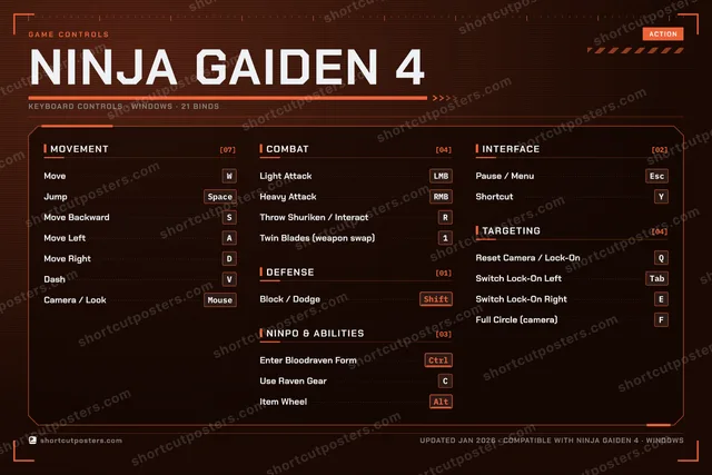 Ninja Gaiden 4 controls poster preview