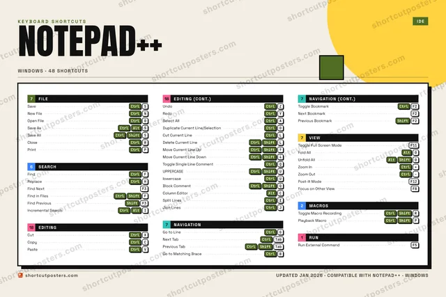 Notepad++ block shortcuts poster preview
