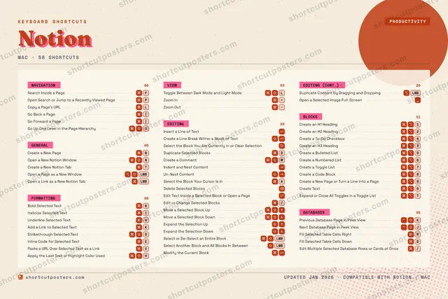 Notion riso shortcuts poster preview