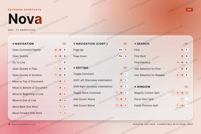 Nova aurora shortcuts poster preview