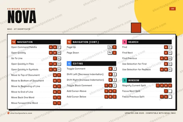 Nova block shortcuts poster preview
