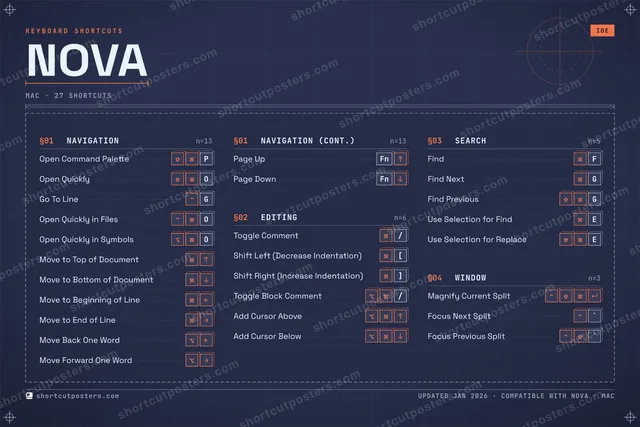 Nova blueprint shortcuts poster preview