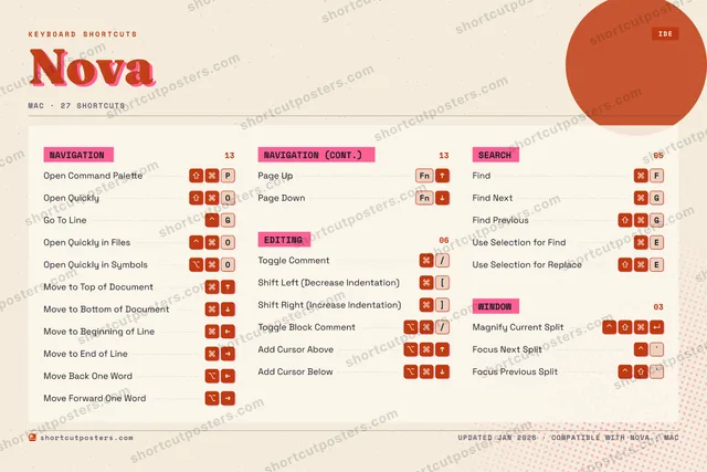 Nova riso shortcuts poster preview