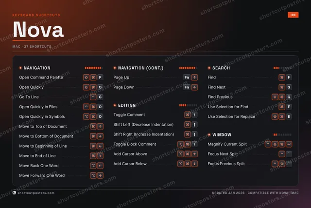 Nova studio shortcuts poster preview