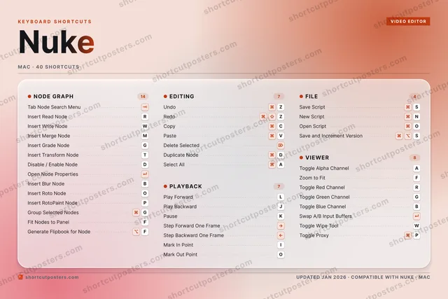 Nuke aurora shortcuts poster preview