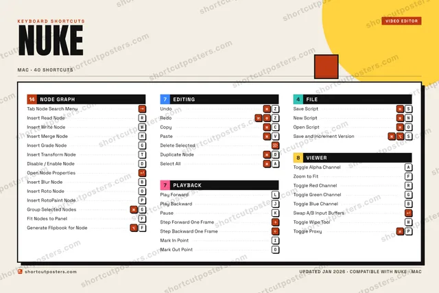 Nuke block shortcuts poster preview