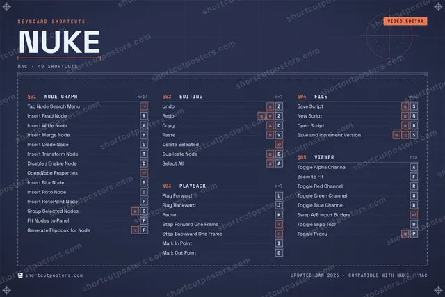 Nuke blueprint shortcuts poster preview