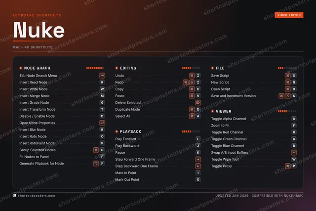 Nuke studio shortcuts poster preview