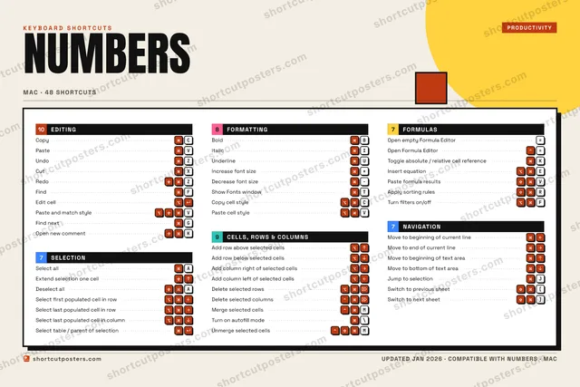 Numbers block shortcuts poster preview