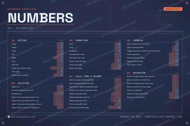 Numbers blueprint shortcuts poster preview