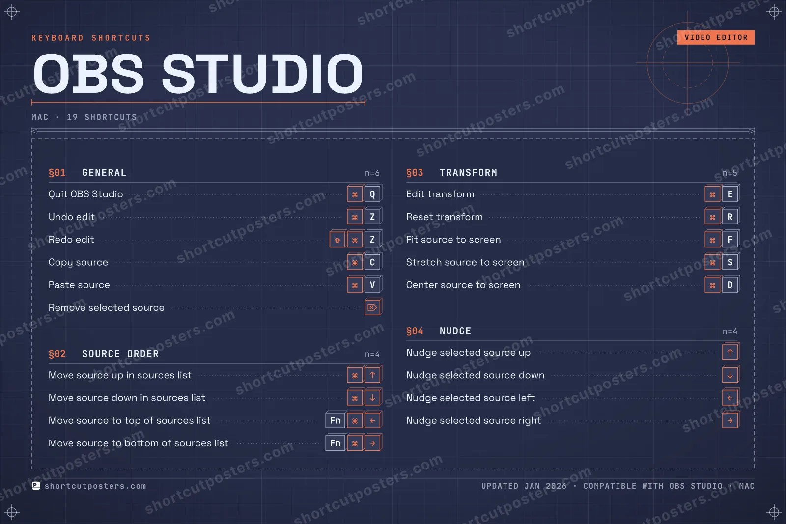 OBS Studio blueprint shortcuts poster preview
