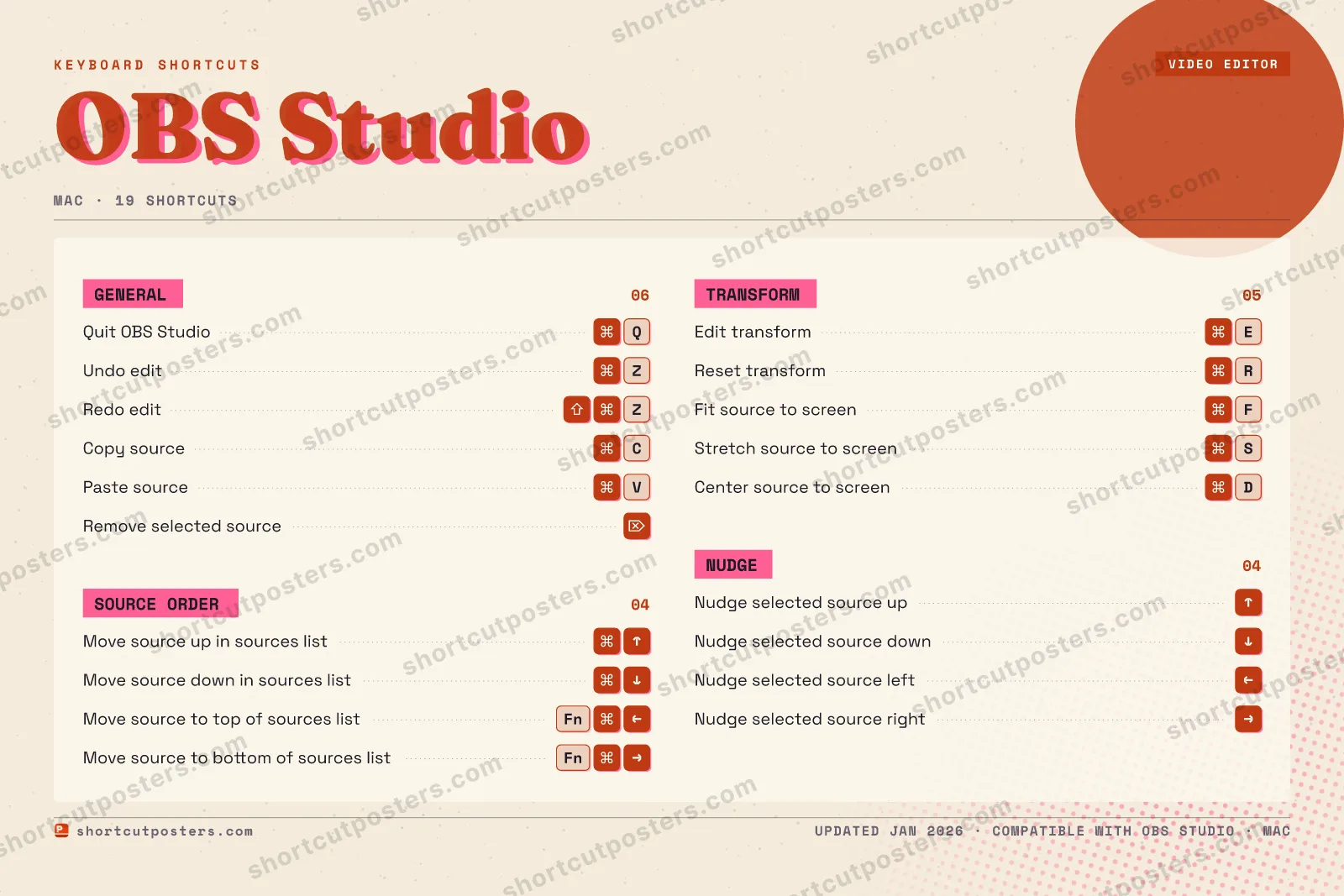 OBS Studio riso shortcuts poster preview