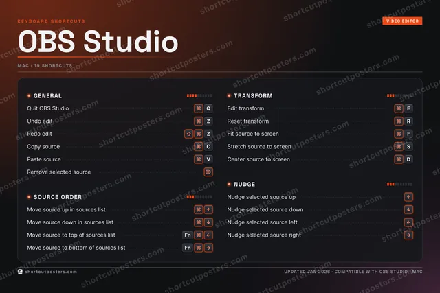 OBS Studio studio shortcuts poster preview