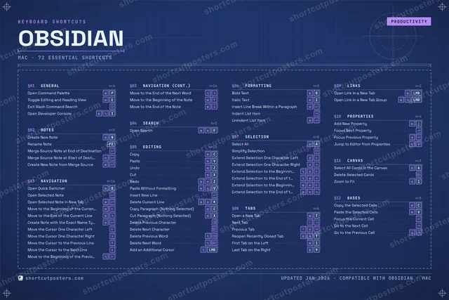 Obsidian blueprint shortcuts poster preview