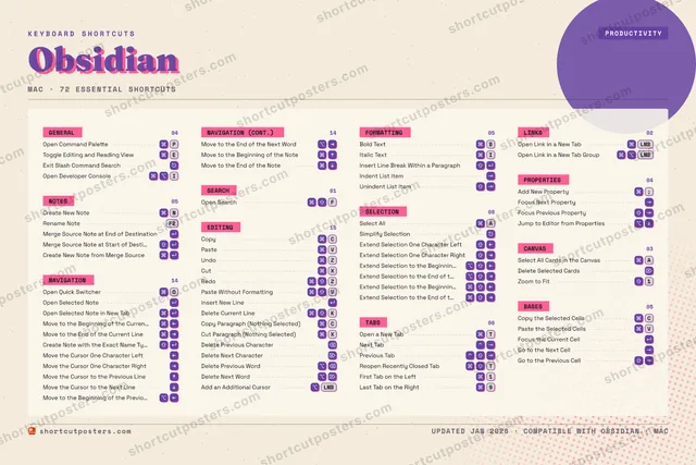 Obsidian riso shortcuts poster preview