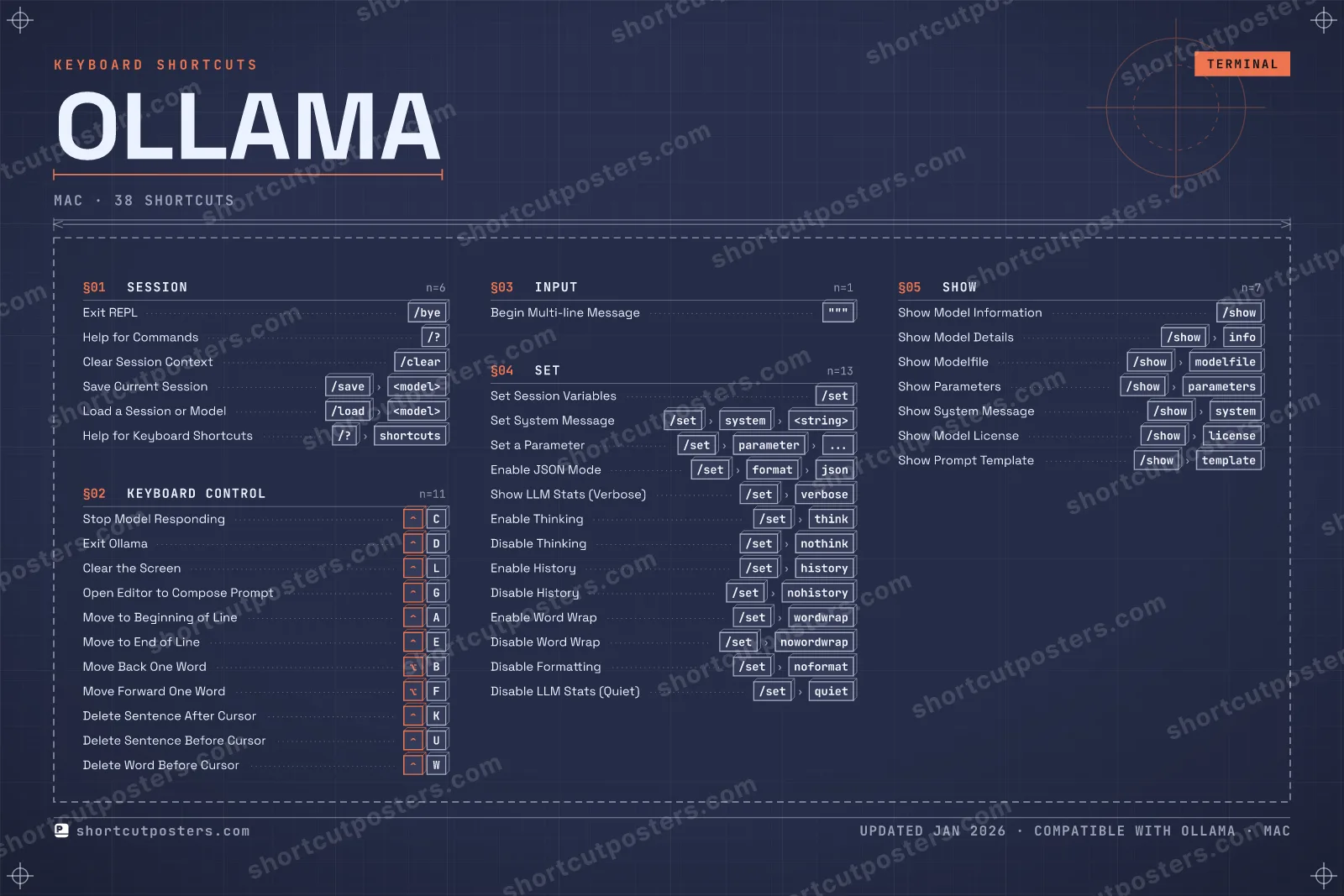 Ollama blueprint shortcuts poster preview