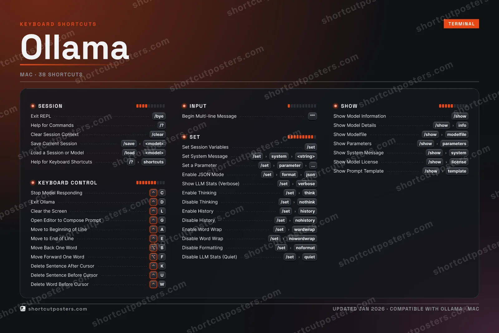 Ollama studio shortcuts poster preview