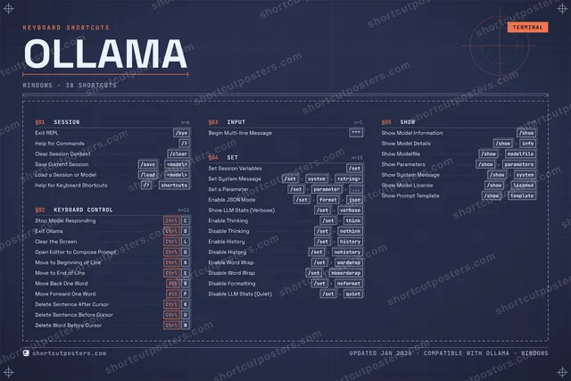Ollama blueprint shortcuts poster preview