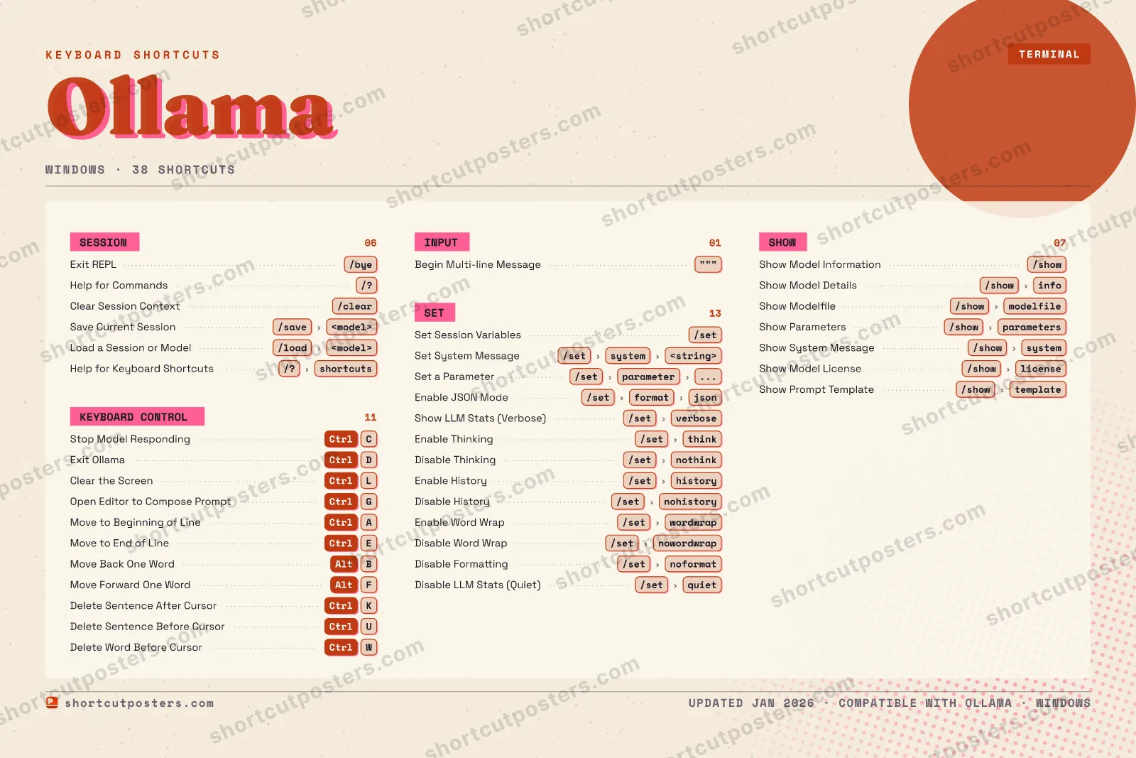 Ollama riso shortcuts poster preview