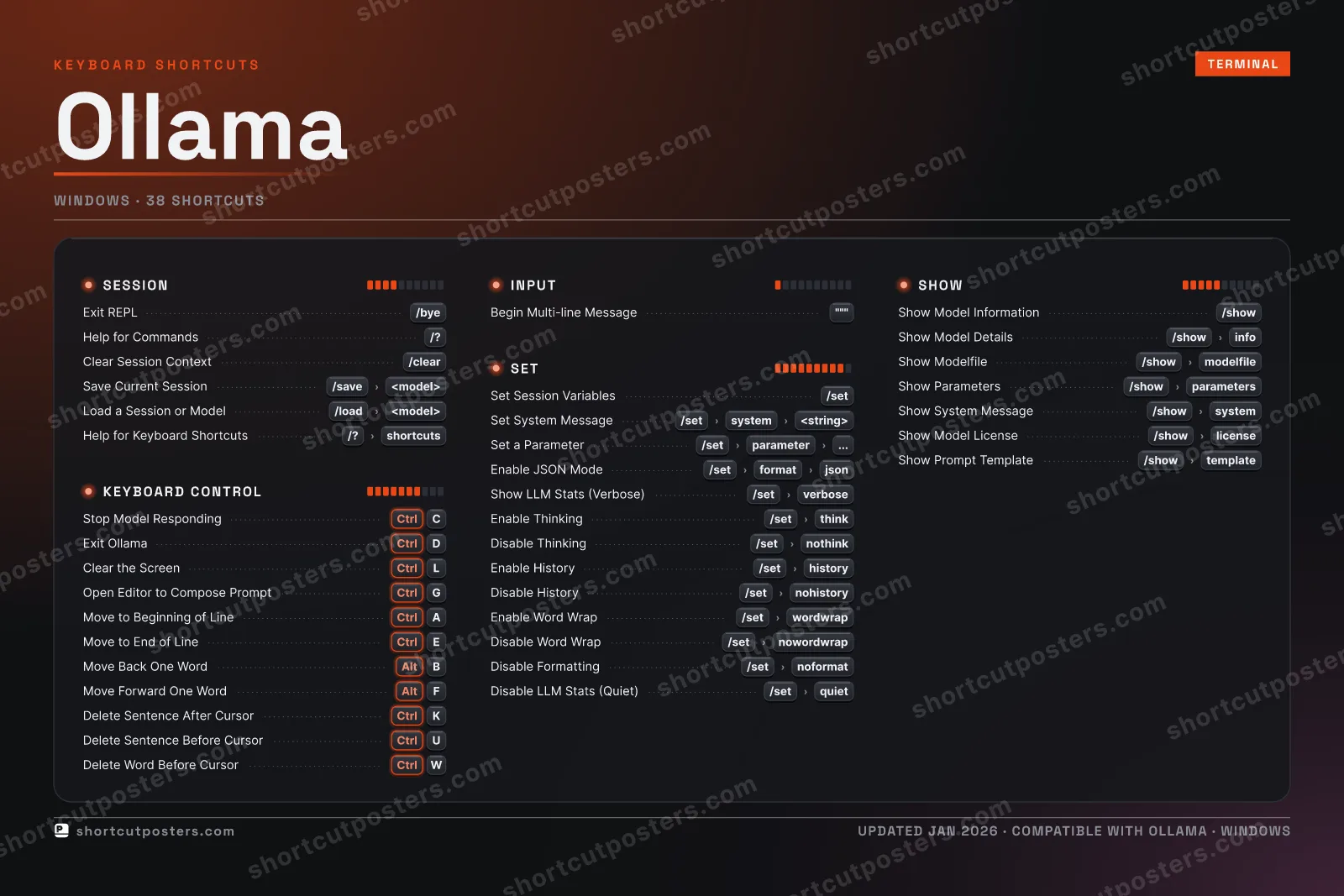 Ollama studio shortcuts poster preview