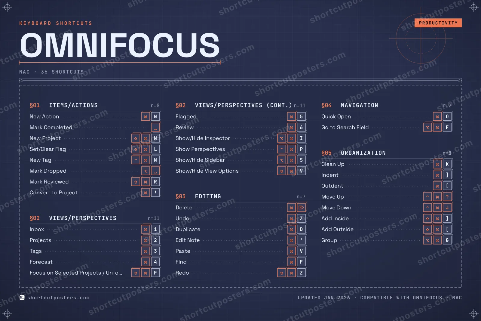 OmniFocus blueprint shortcuts poster preview