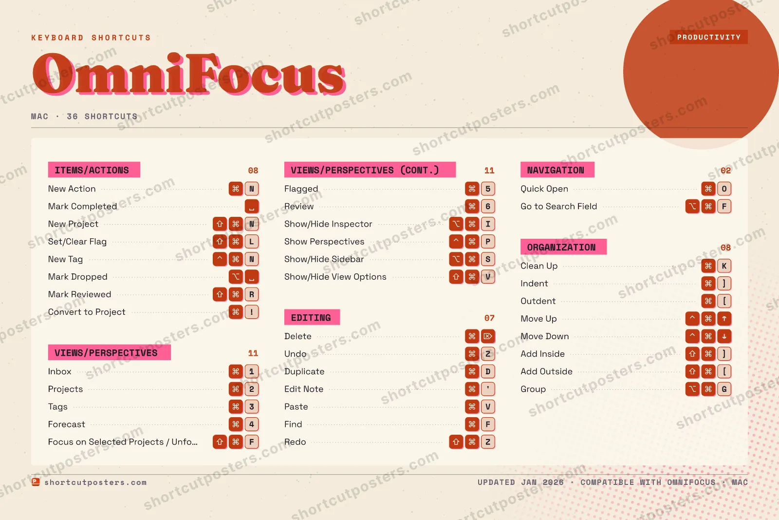 OmniFocus riso shortcuts poster preview