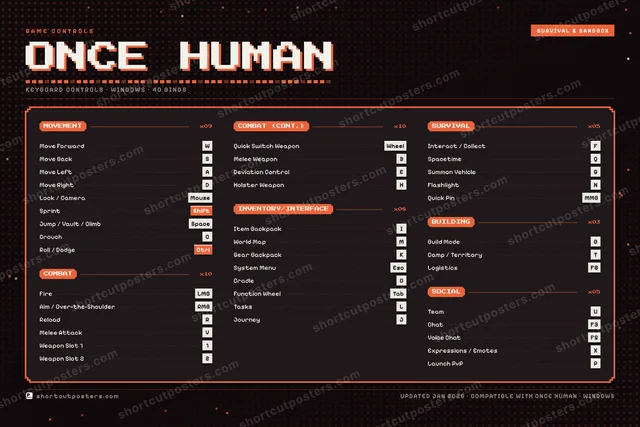 Once Human controls poster preview