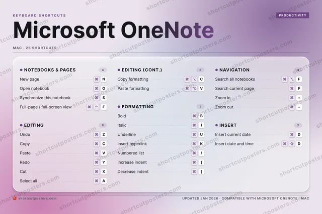 Microsoft OneNote aurora shortcuts poster preview