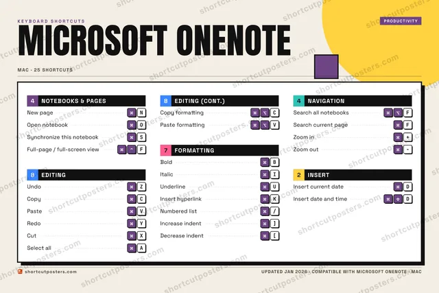 Microsoft OneNote block shortcuts poster preview