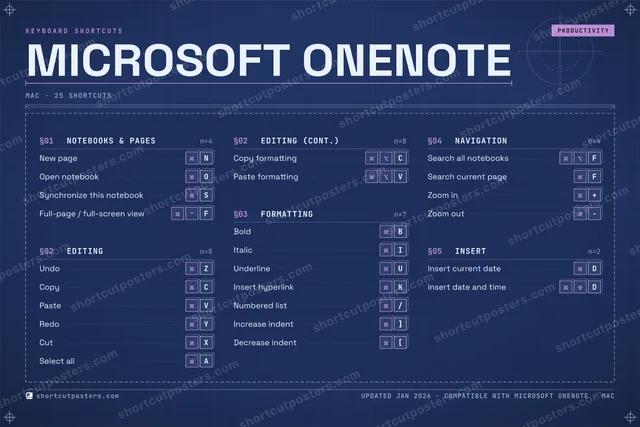 Microsoft OneNote blueprint shortcuts poster preview