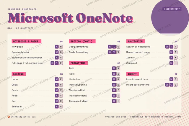 Microsoft OneNote riso shortcuts poster preview