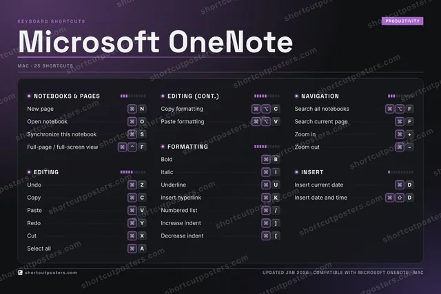 Microsoft OneNote studio shortcuts poster preview