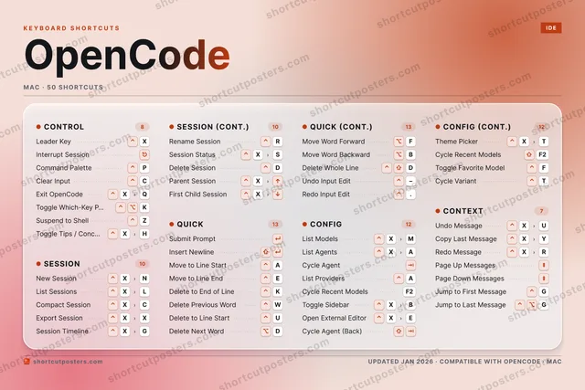 OpenCode aurora shortcuts poster preview