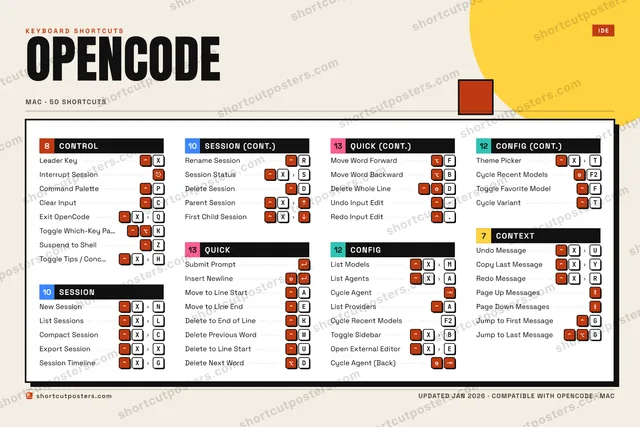 OpenCode block shortcuts poster preview