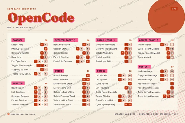 OpenCode riso shortcuts poster preview