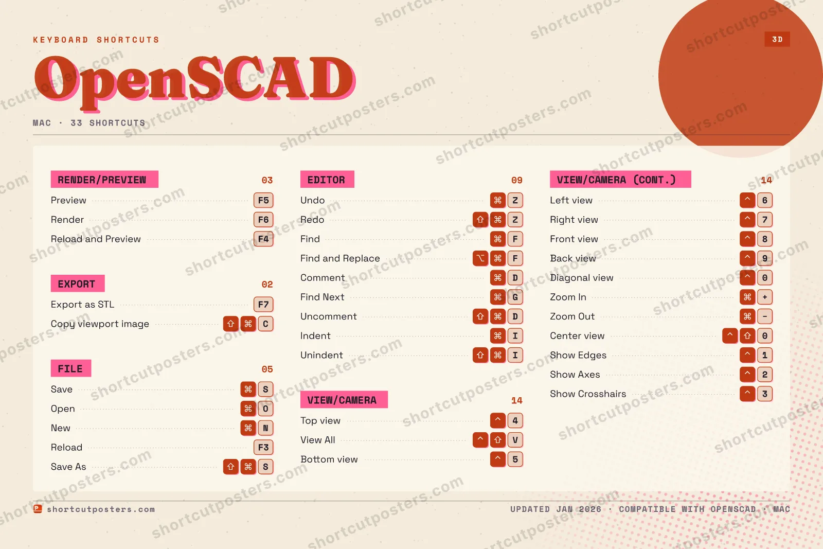 OpenSCAD riso shortcuts poster preview