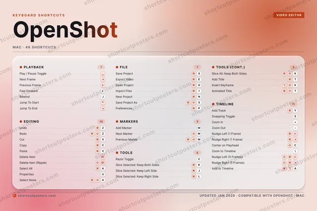 OpenShot aurora shortcuts poster preview
