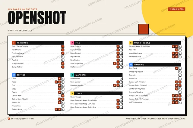 OpenShot block shortcuts poster preview