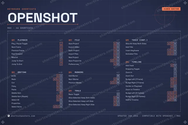 OpenShot blueprint shortcuts poster preview