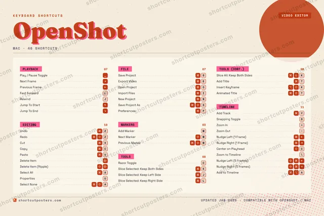 OpenShot riso shortcuts poster preview