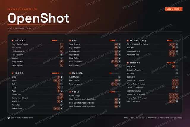 OpenShot studio shortcuts poster preview