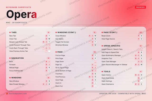 Opera aurora shortcuts poster preview