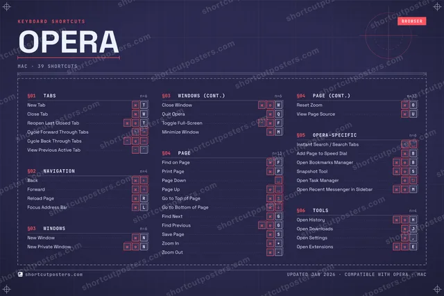 Opera blueprint shortcuts poster preview